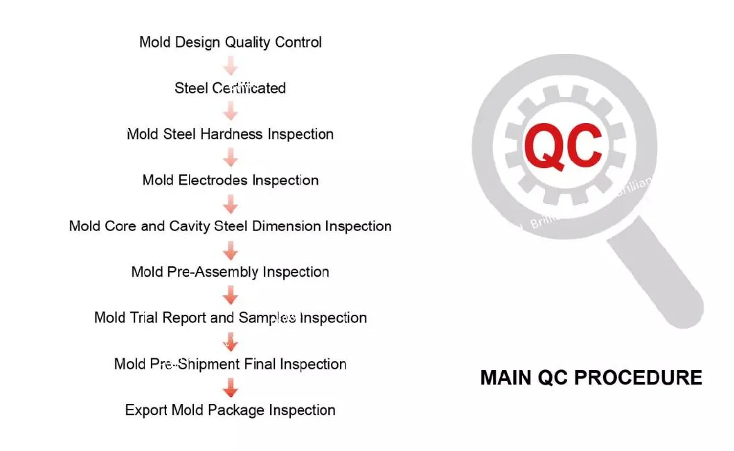 Oil Cap Mould Plastic Cap Mould Plastic Injection