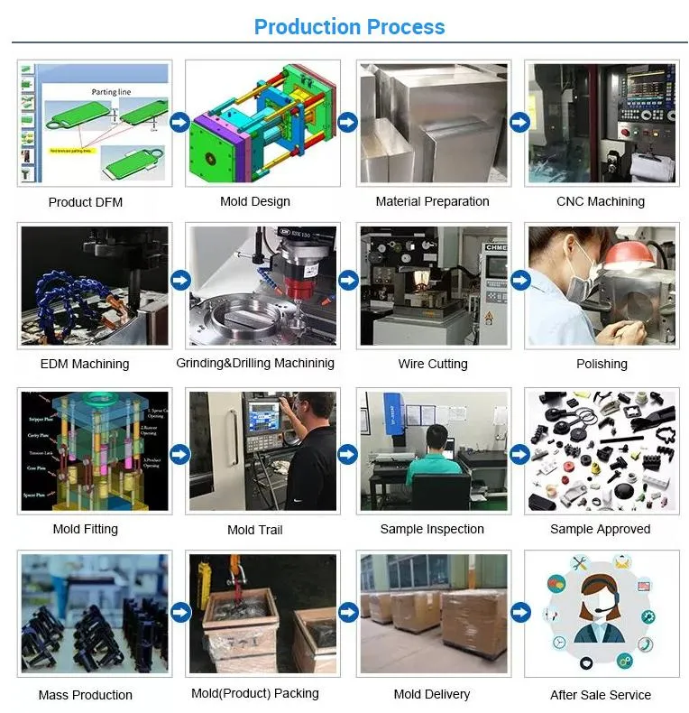 Customized PP ABS Plastic Injected Injection Parts Molds Molding