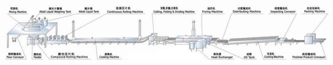 China Fried Instant Noodle Making Machine with Low Electric Consumption