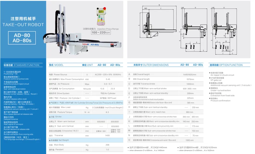 Cartesian Robot with Durable Linear Guides for Injection Molding Take out