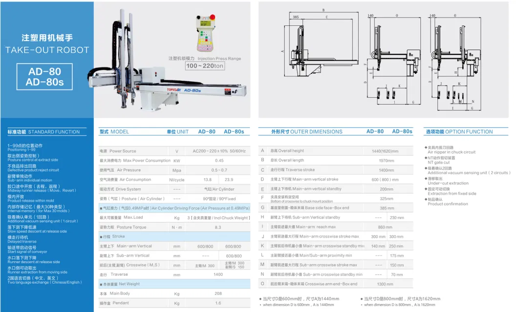 Injection Robot for Pet Preform Picking up