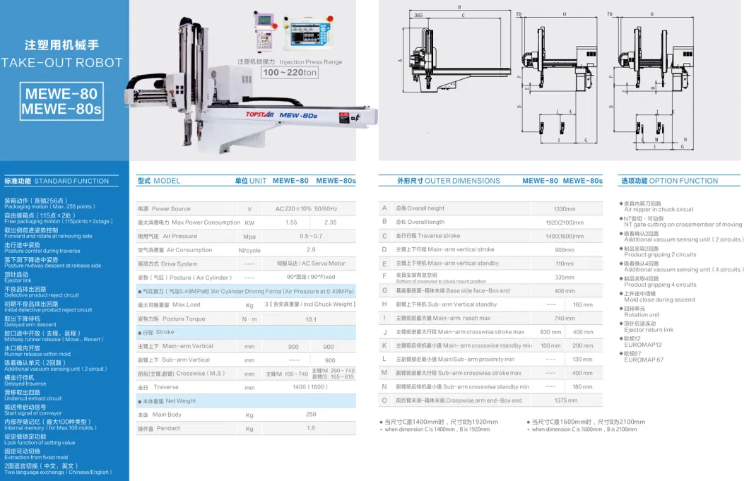 AC Servo Driven Pick and Place Cartesian Robot for Plastic Injection Machine