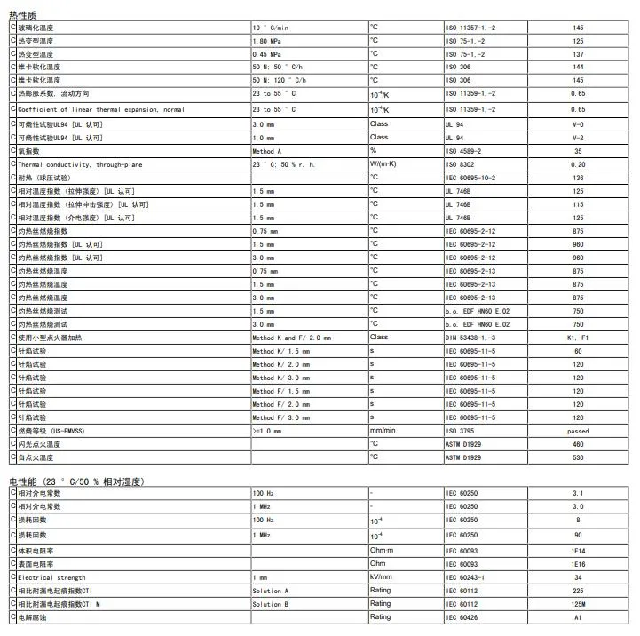 Covestro AG Shanghai T85xf 901510/T45 Pg 000000 Plastic Material V0 GF PC/ABS