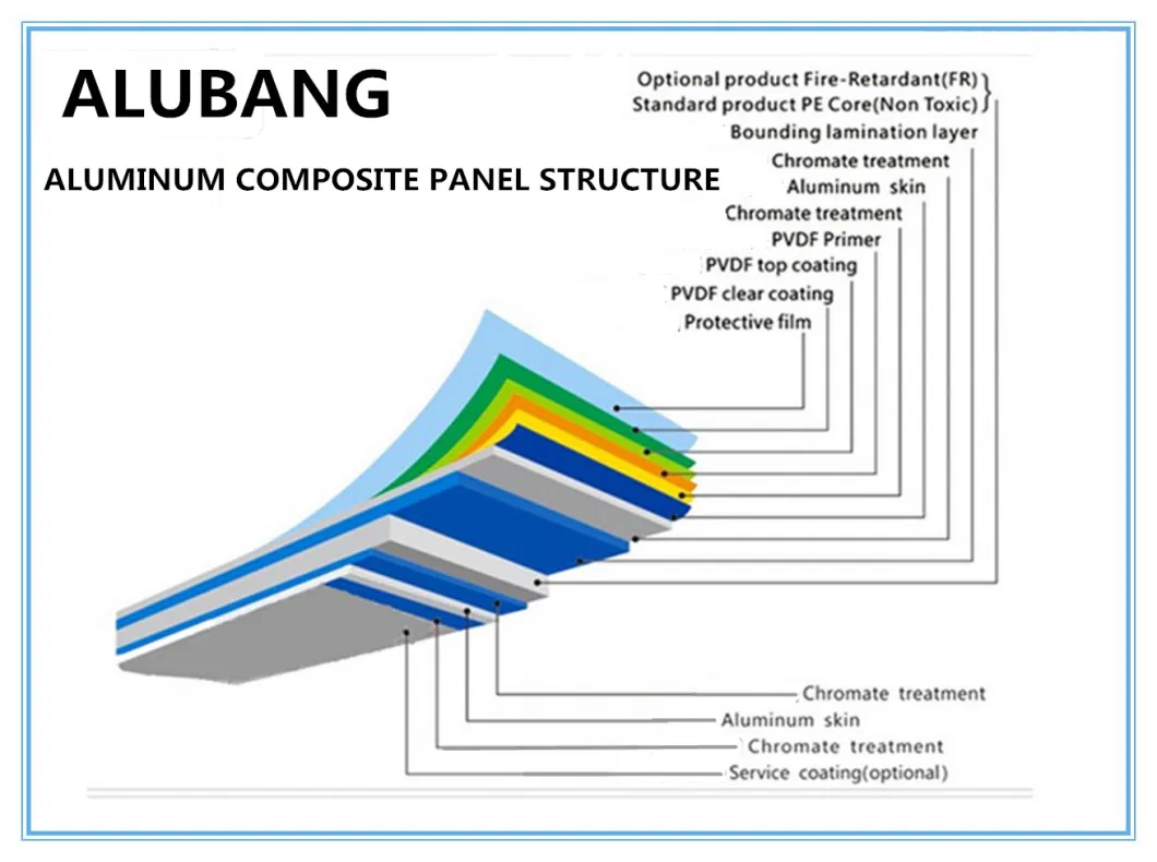 Film Construction Materials Decorative Panels Macromolecule Adhesive