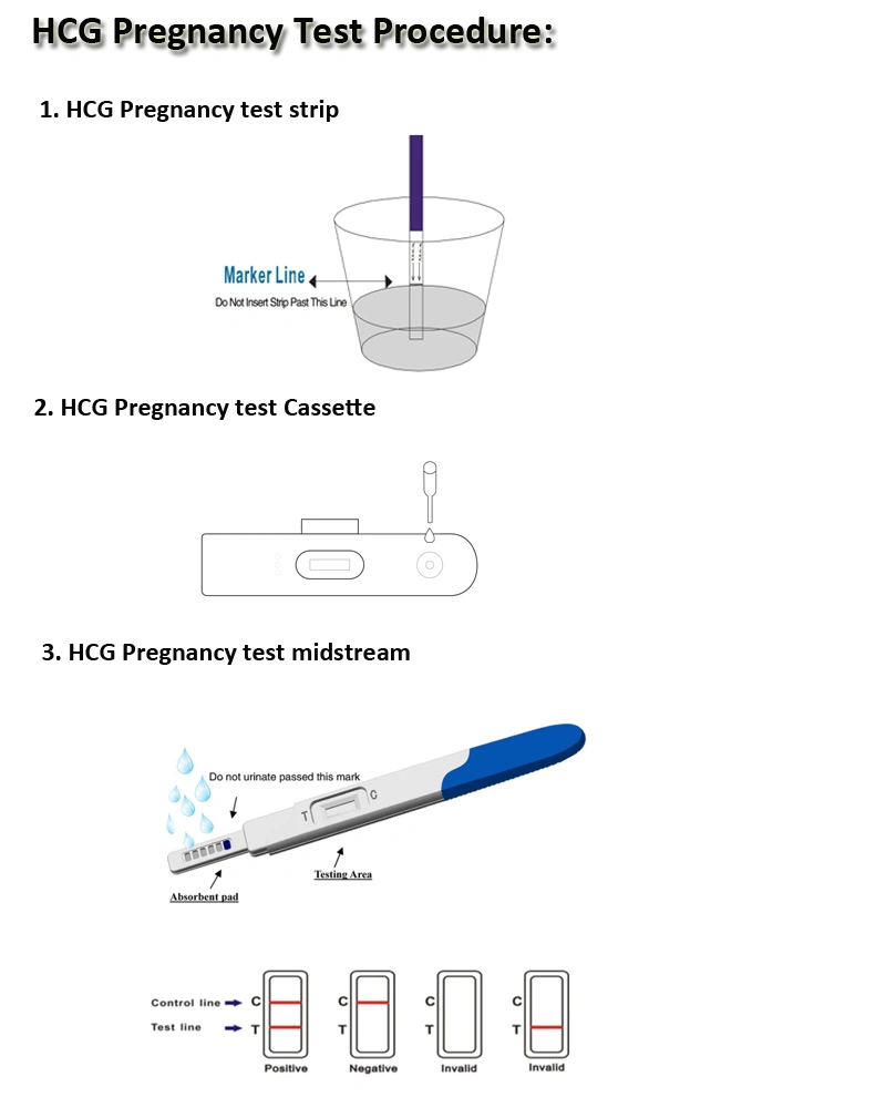 HCG Pregnancy Test Kit Products 10miu/Ml, 20miu/Ml, 25miu/Ml Sensitivity