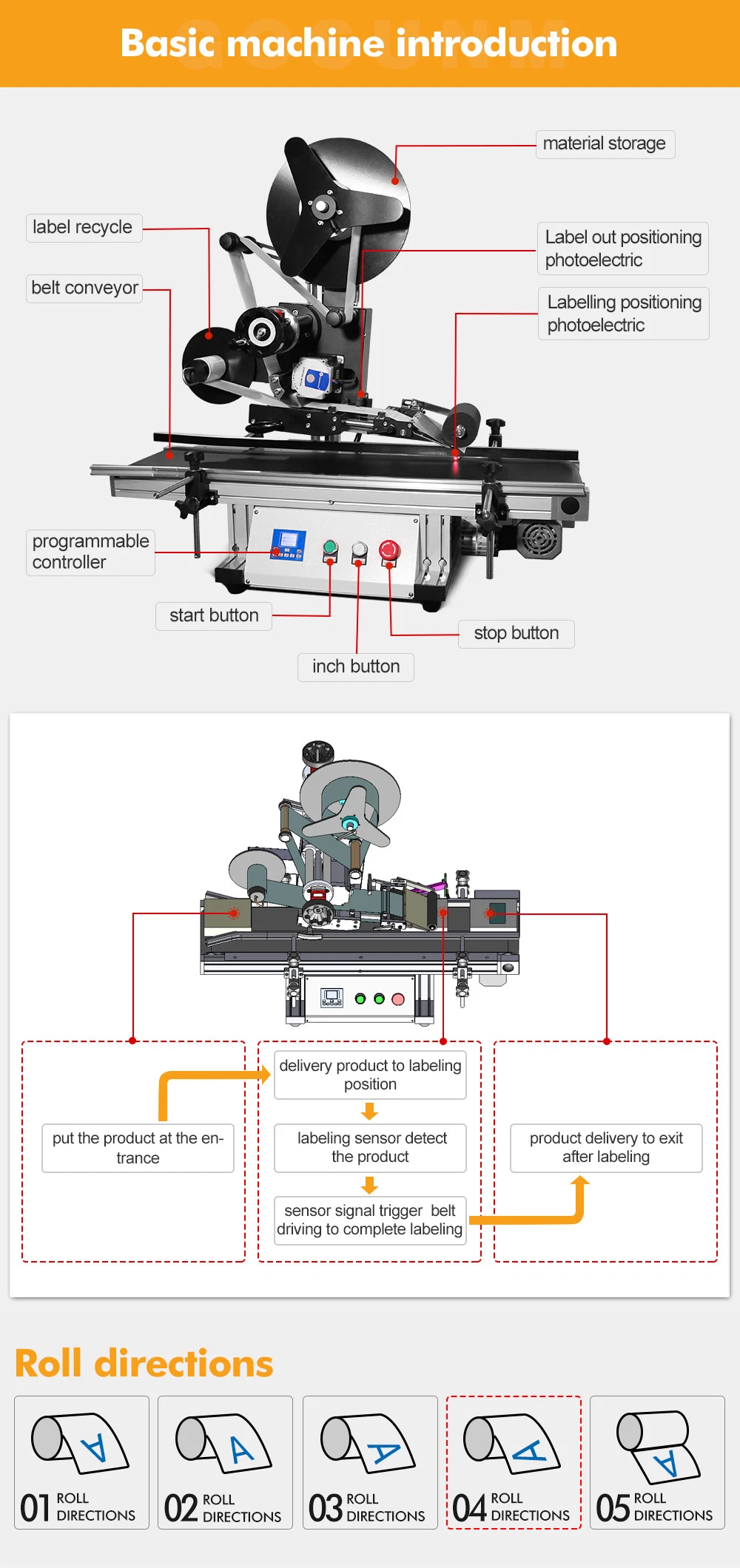 Automatic Stickers Flat Bottle Double Sided Labeling Machine for Square Bottles