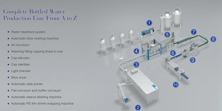 Mineral Water Produce and Packing Machine
