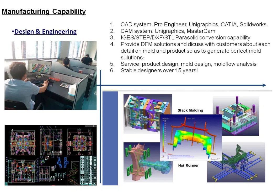 High Precision OEM Injection Moldtooling for Plastic Cosmetic Packaging