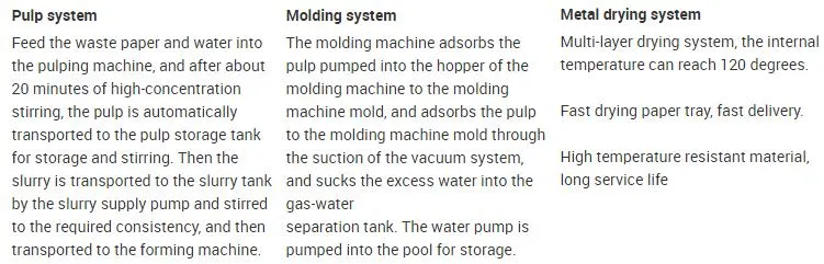 Numerous Variety Egg Tray Drying Machine Egg Tray Forming Machine