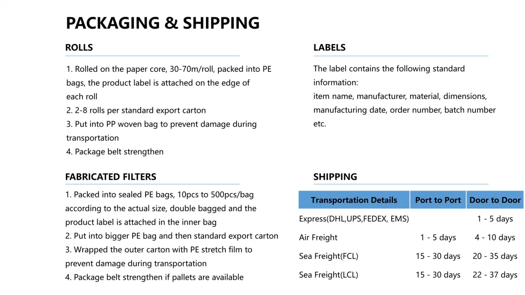 Ultrasonic Polypropylene PP Mesh Fabric Strips &amp; Ribbons Slitting Minimal Material Build-up