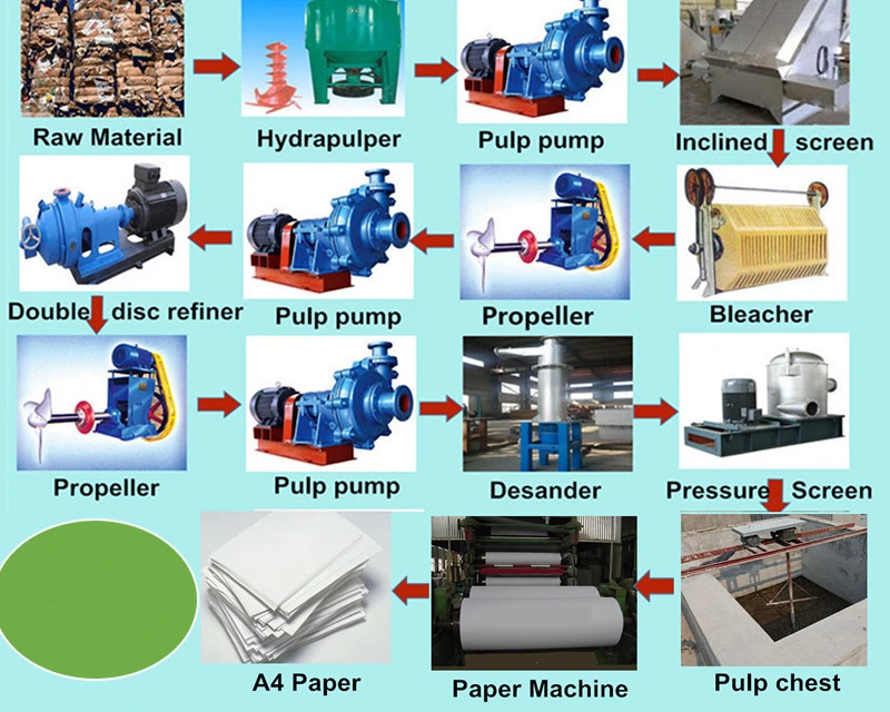 A4 Copy Paper Production Line /Waste Paper Recycling Machine / Making Machine /Paper Tube Labeling Machine