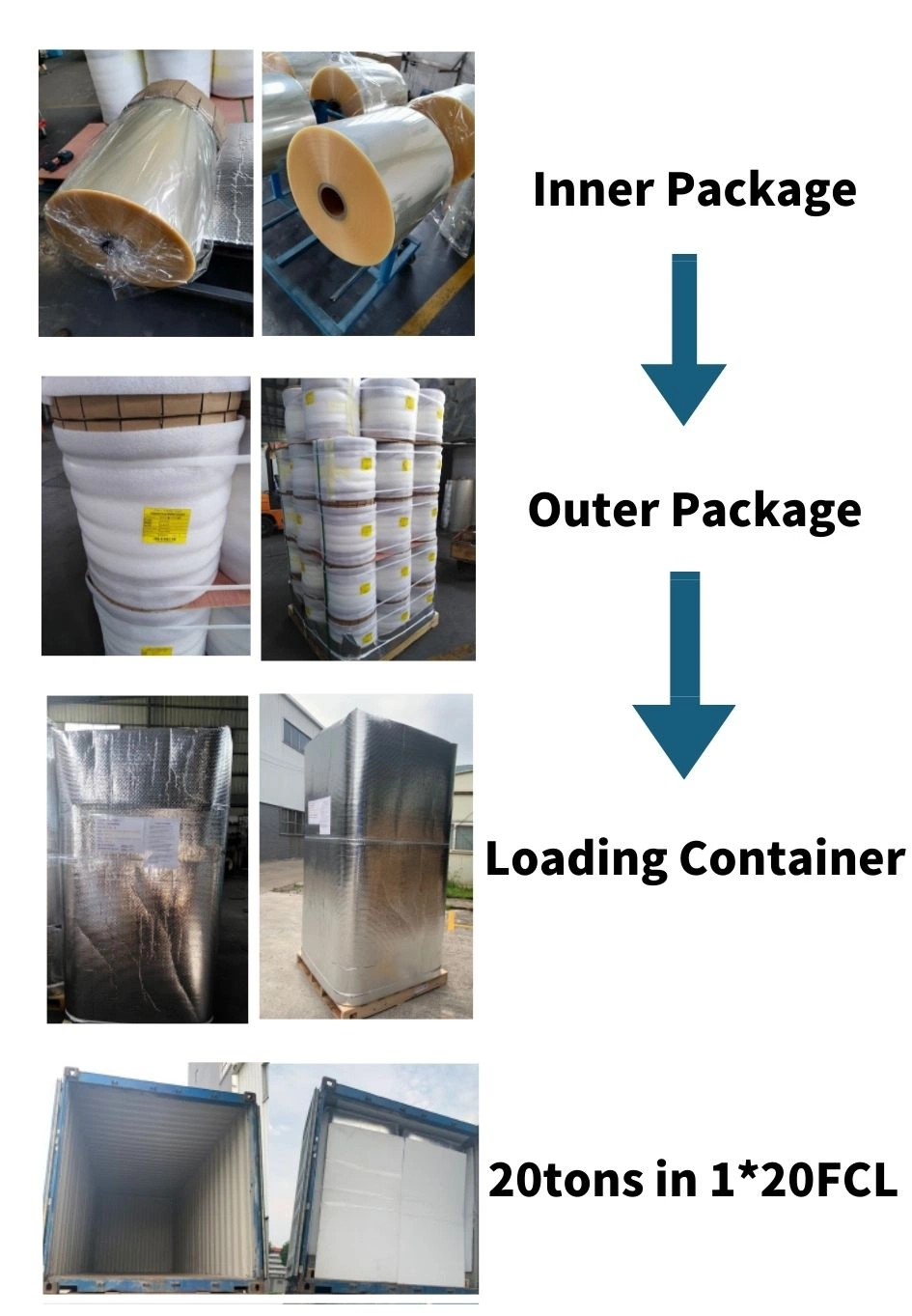 PVC Heat Shrink Wrap High Shrinkage for Labels and Plastic Packaging Wrapping