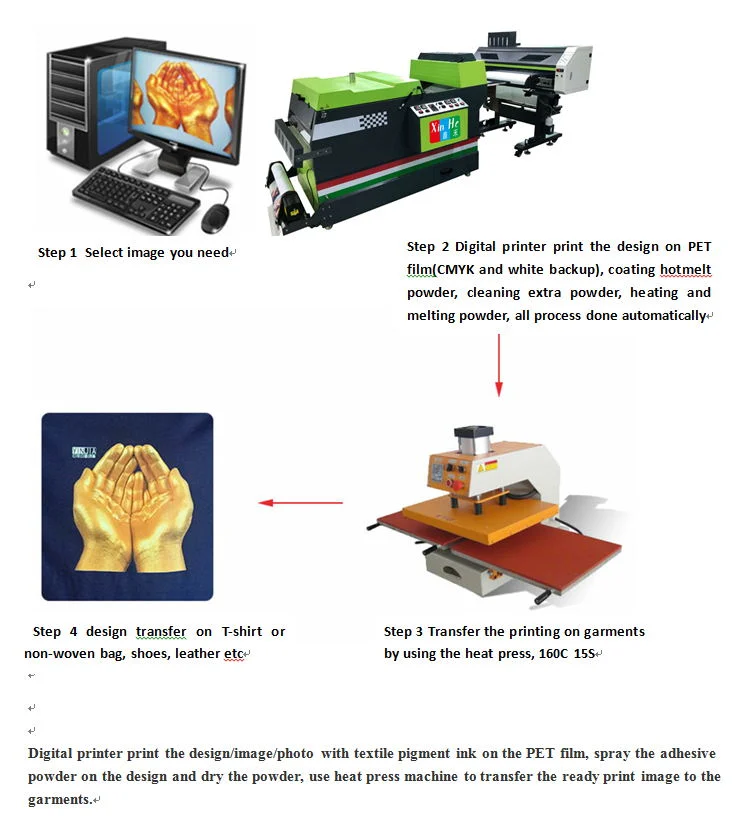 Inkjet Digital Printing Film Dtf Rolls Heat Transfer Garment Accessories