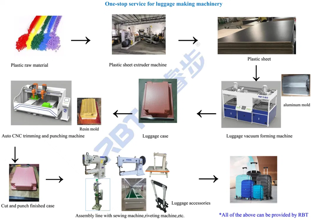 Rbt Best Quality 10 Aixs CNC Cutting Machine for Luggage Punching and Trimming