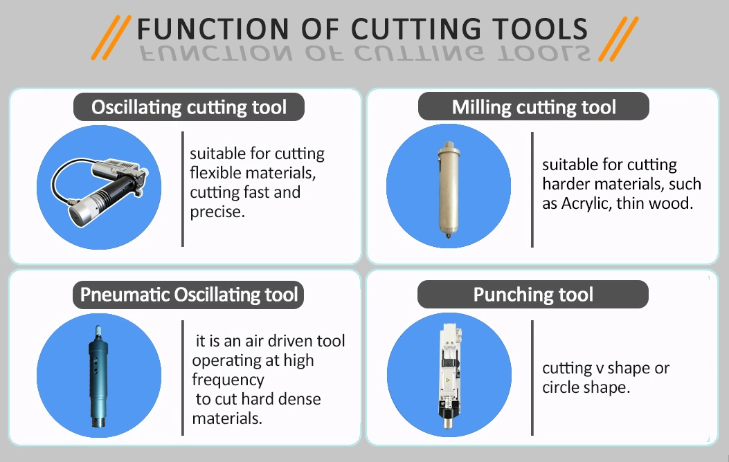 China Automatic Cork Gasket CNC Cutting Machine with Blade Cutter