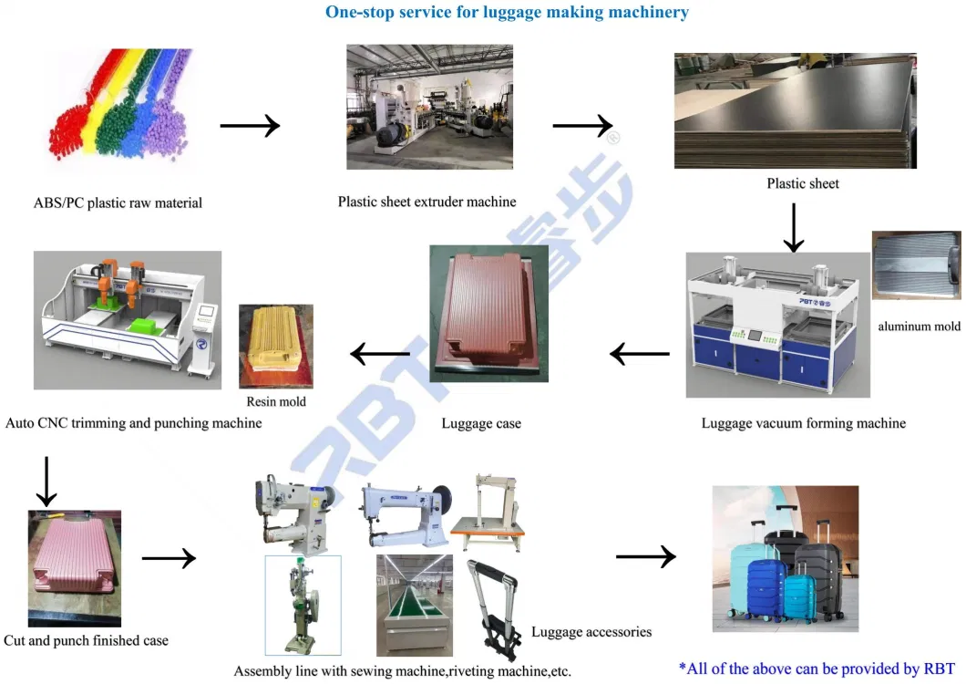 CNC Automation Luggage/Suitcase/Travel Trolley Bag Cutting Trimming Punching Machine