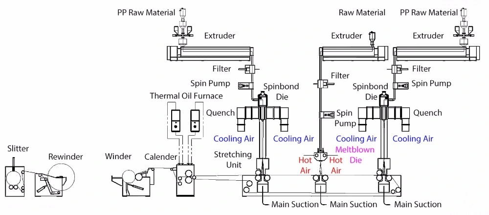 Chinese Superior in Quality and Multifunction Nonwoven Machine