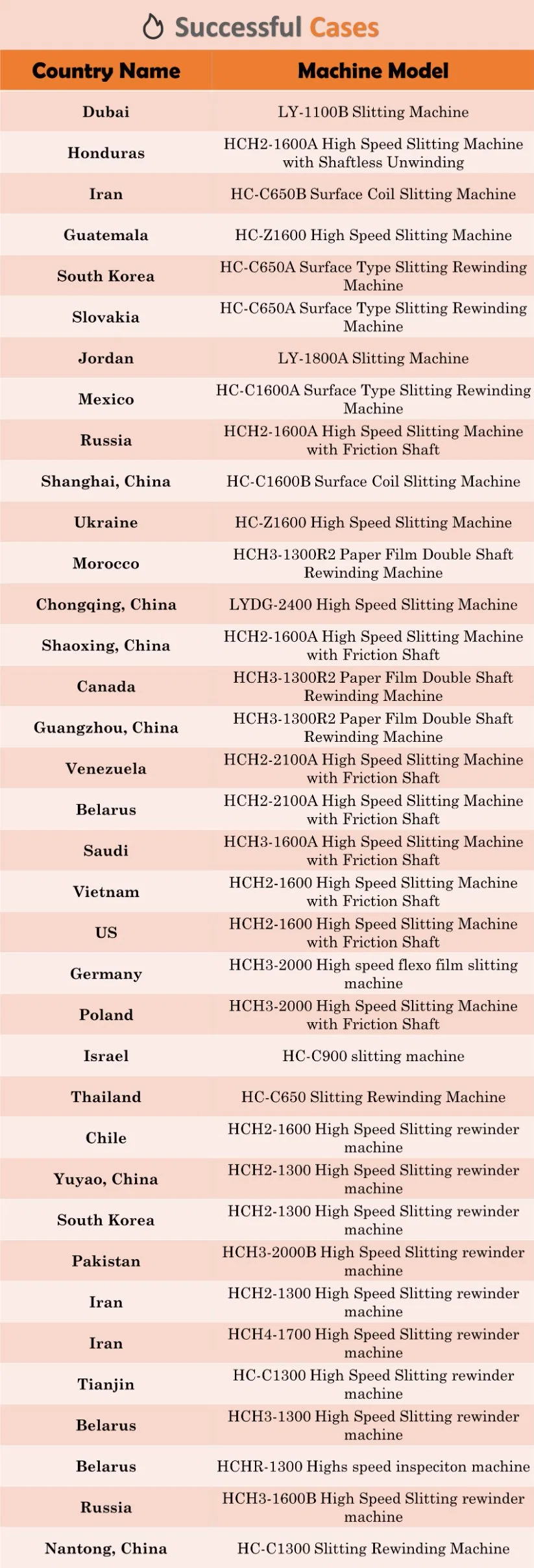 High-Speed Automatic Heavy Duty Jumbo Roll Slitting Machine PE Film Foam Sheets Slitting CNC Cutting Machine
