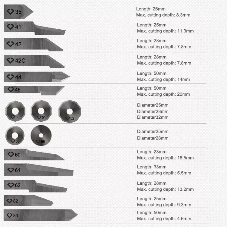 Pointed Tip Solid Carbide Razor Blades for Digital Cutter Foam Cutting Tool