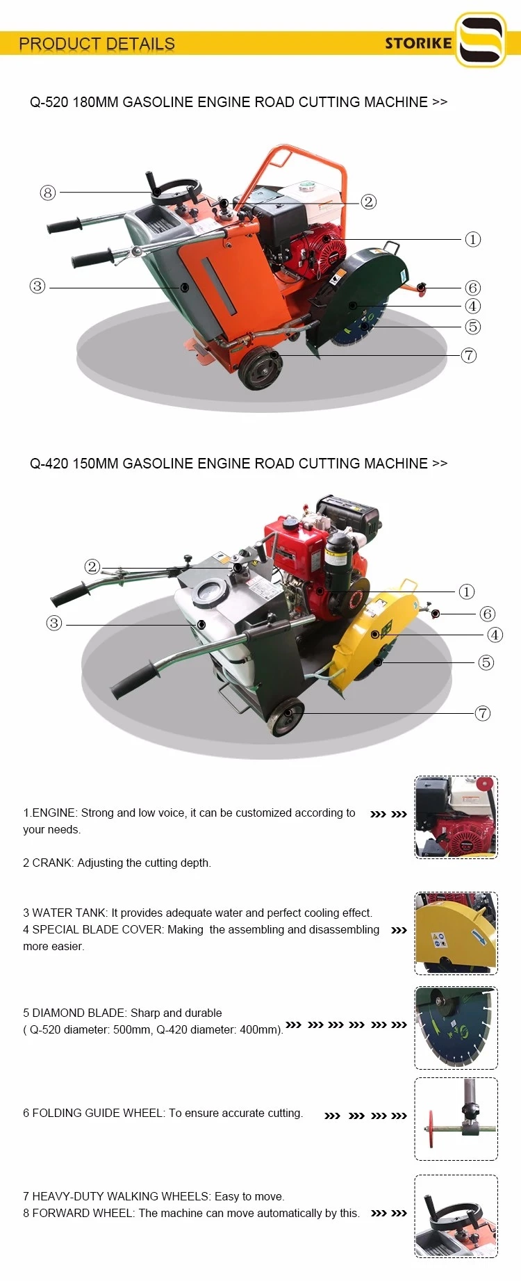 Best Price Concrete Road Cutter with Diamond Blade