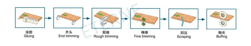 Fully Automatic Edge Banding Machine Board Edging Woodworking Machinery for Furniture Trimming