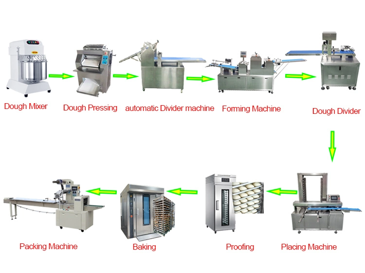 Dough Roller Machine Dough Sheet Machine Horizontal Dough Mixer Kitchen Dough Mixer Bread Dough Roller Baklava Dough Sheeter Mixer Dough Machine Oven Machine