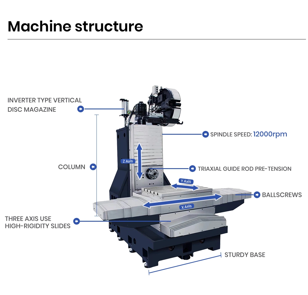 Jtc Tool China Vmc 4 Axis Machine Manufacturers CNC Machining Center Manufacturers Competitive Price Hmc50 Horizontal CNC Machining Center