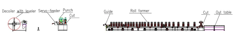 High Safety Level High-Accuracy Guardrail Processing Furniture Industry Cable Tray Punching Machine