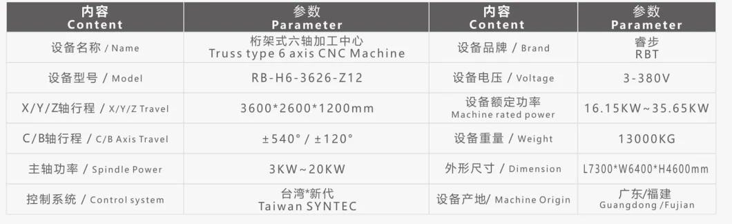 5 Axis Twin Table CNC Router for Glass Carbon Fiber Reinforced Plastic Manufacturing Cfrp Gfrp