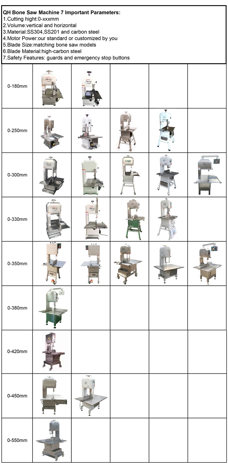 Qh260b Electric 1650 Meat Cutter Chopper Crusher Frozen Fish/Bone/Chicken/Pork/Beef/Cow/Sheep/Cutting Saw Shredding Sausage Making Processing Machine Price