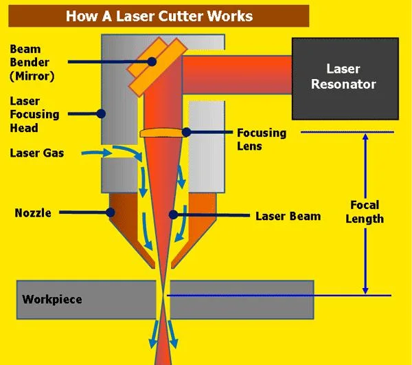 3015 New China Price Fiber Laser Cutter Metal Cutting Machine