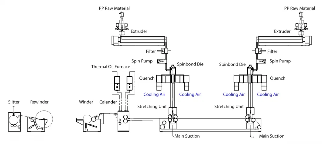 Advanced Design and Stable Double Beams Nonwoven Machine