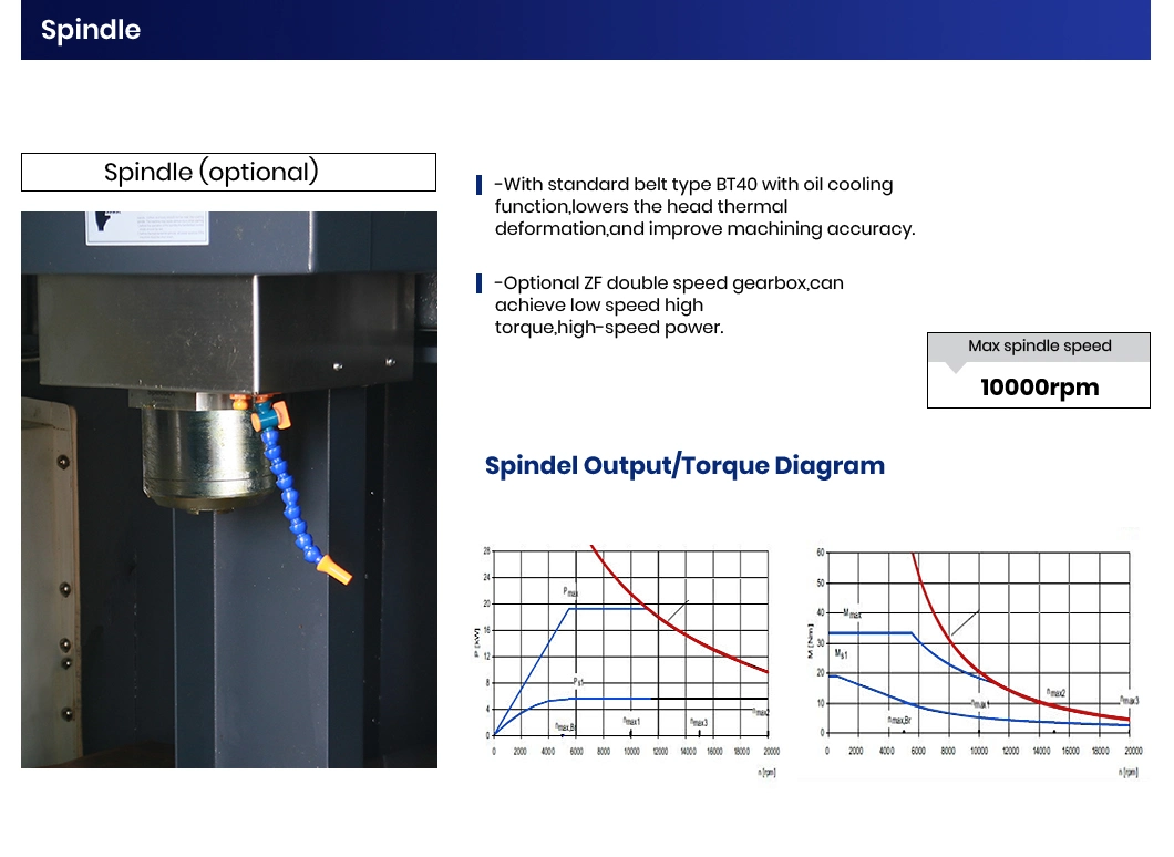 Jtc Tool China CNC and Vmc Factory High Speed Machining Center Nt40 Spindle Taper Hmc50 Milling Machine Horizontal and Vertical