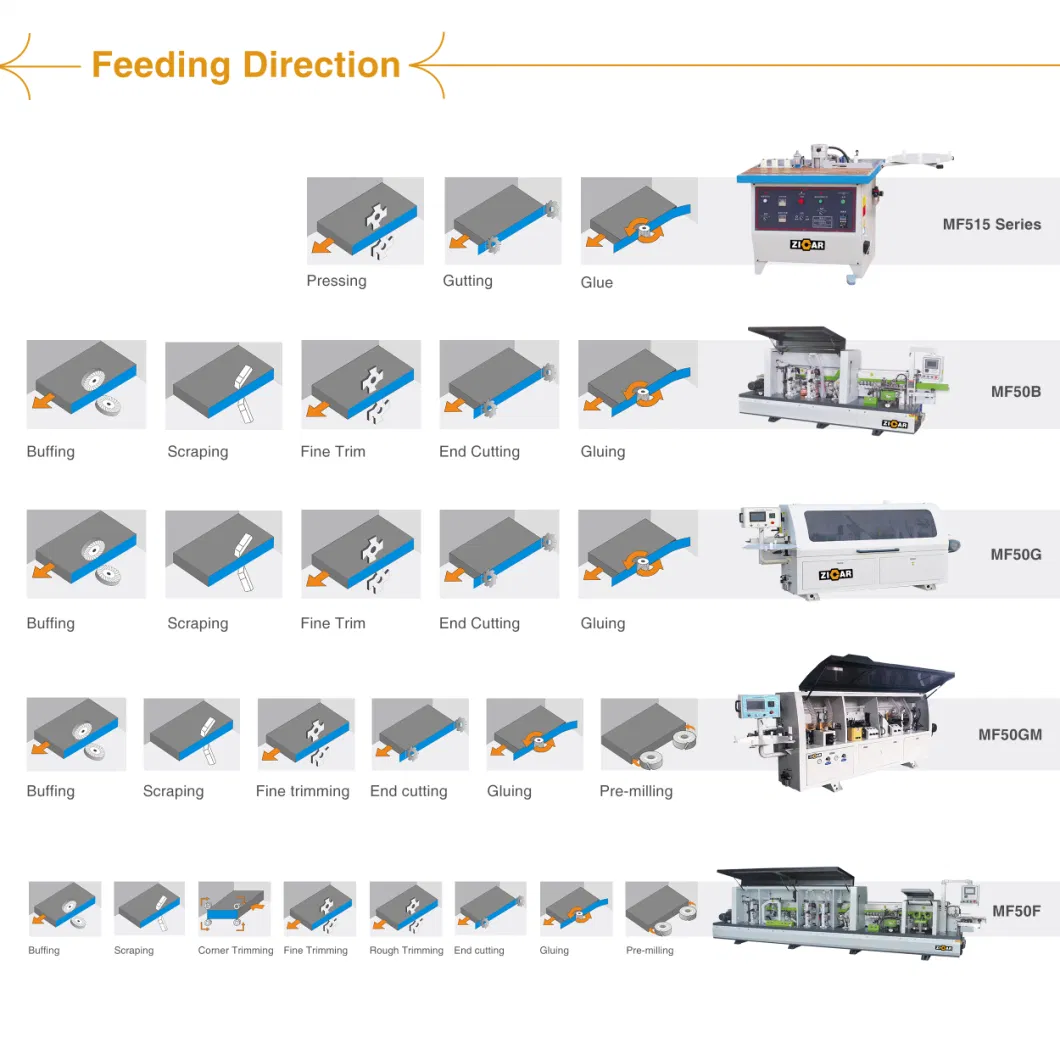 ZICAR woodworking machine wood board edgebander automatic edge banding furniture processing machine