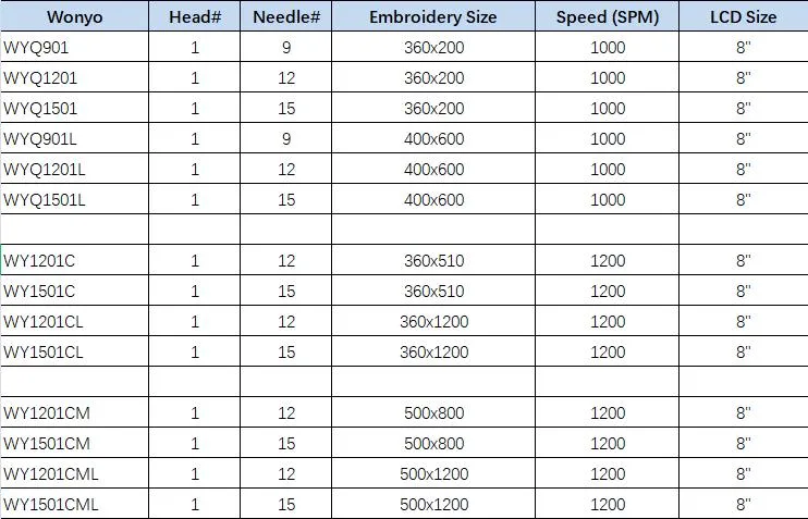 Quality 8 Head Embroidery Machine with Trimmer