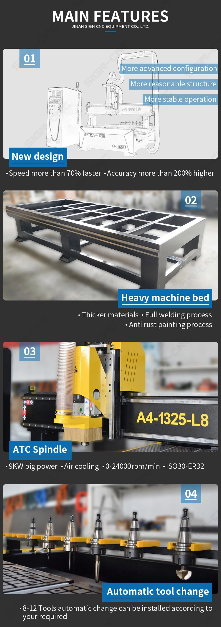 Wood CNC Router A4-1325-L8 Atc CNC Machine Furniture Working Cutting and Engraving
