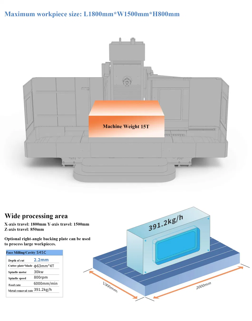 Semi-Enclosed Sheet Metal and Fully Enclosed Sheet Metal Optional Horizontal Machining Center