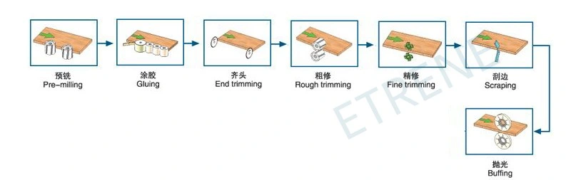 MDF Fully-Automatic Pre-Milling Edge Banding Sealing Trimming Woodworking Machine Et-360yc