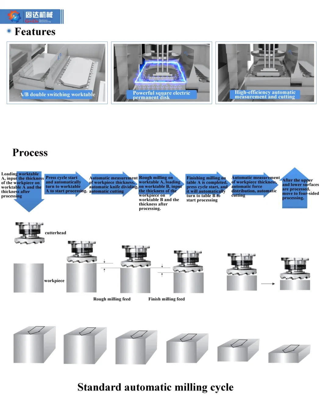 Double Worktable Surface Milling Machine with Stable Performance