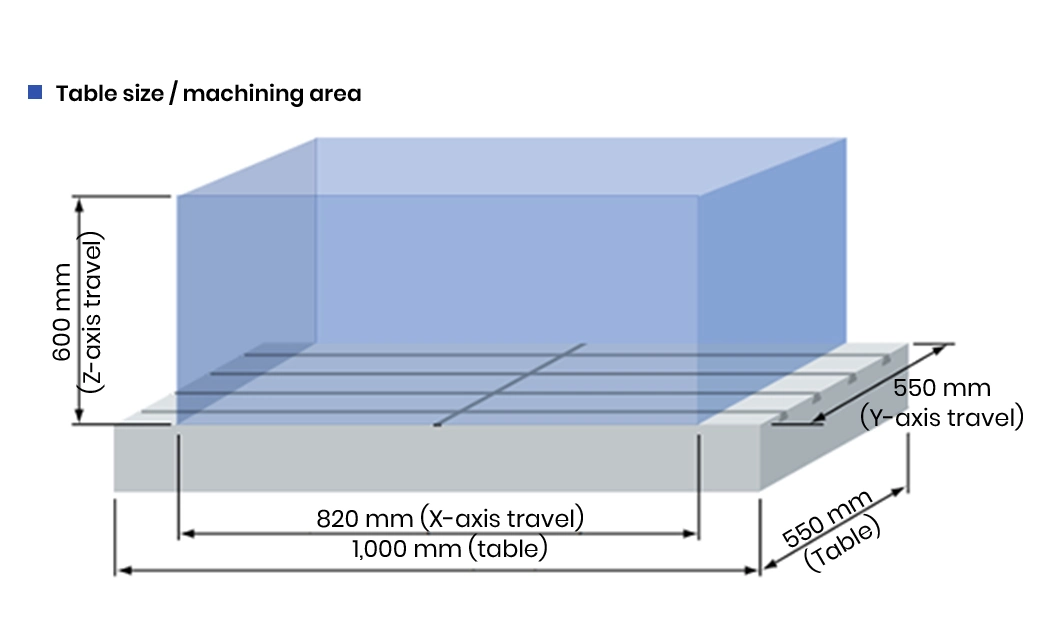 Jtc Tool 400 Table Travel Y mm Torno CNC Machine Manufacturing Vmc850 CNC Machine for Sheet Metal Work China Axis Vmc