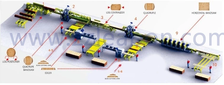 Lbj-1300 Portable Horizontal Bandsaw Sawmill Wood Logs Timber Cutting Machine Wood Sawmill Machine Price