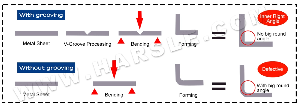 HARSLE Grooving Horizontal Machine for Sheet Metal CNC V Grooving Machine