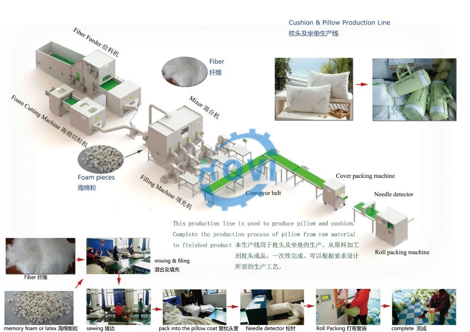 Waste Sponge Latex Cotton Edge Slicing Cutting Machine Automatic Sponge Granulation Machine Fills Sofa Pillows