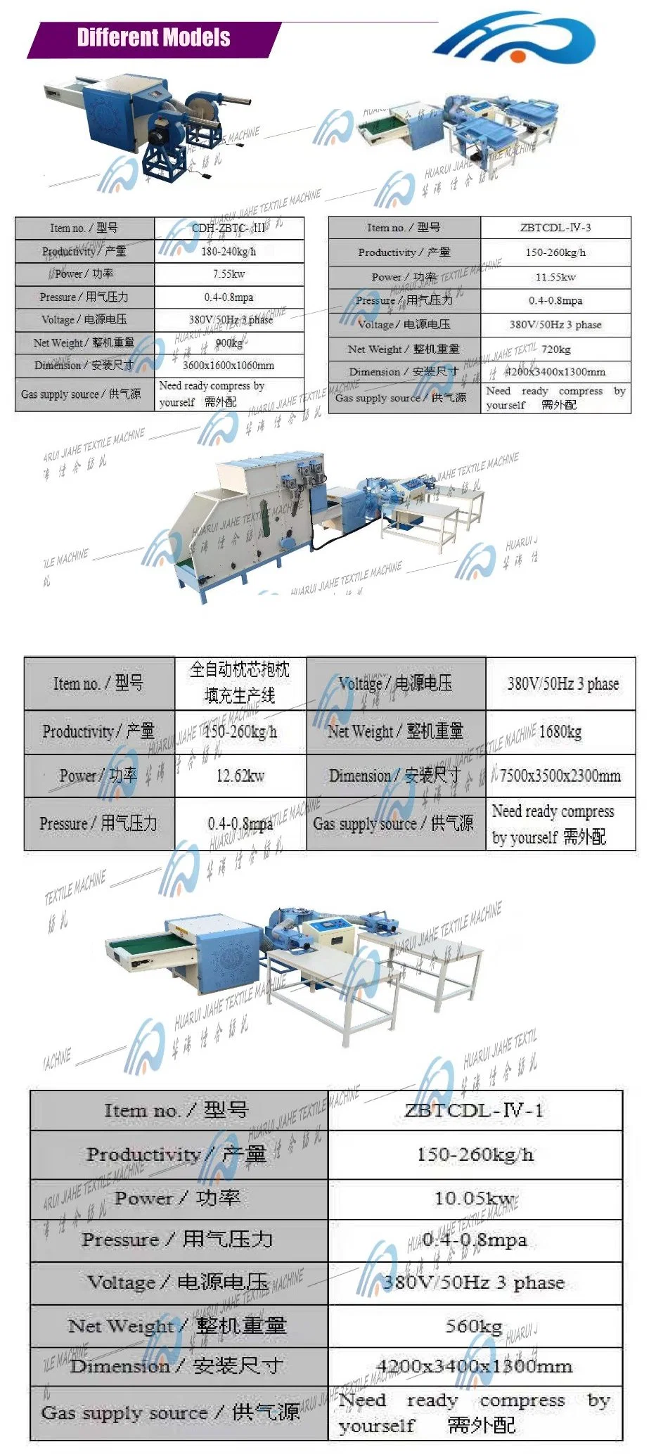 Cn, Fiber Cotton, Foam Particles, Broken Sponge and Poultry Hair Stuffing Machine for Top, Sofa and According to Your Requirements