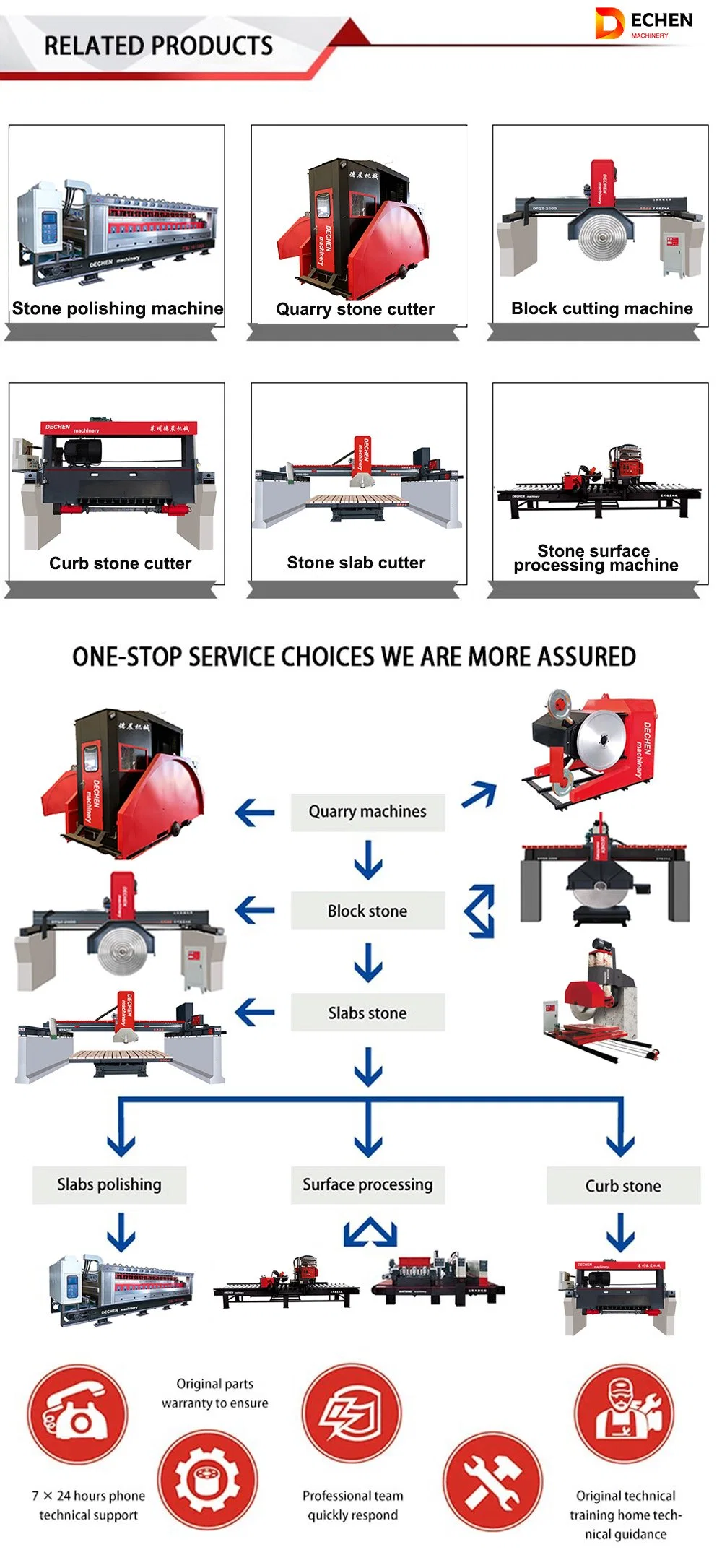 Granite CNC Revovling Double Blades Foam Cutting Stone Gangsaw Machine