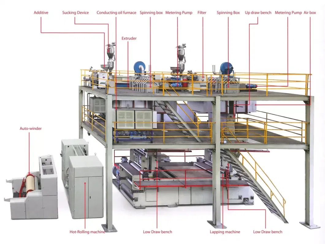 Al-Automatic Ss PP Spunbond Nonwoven Fabric Making Machine for Beds and Seating