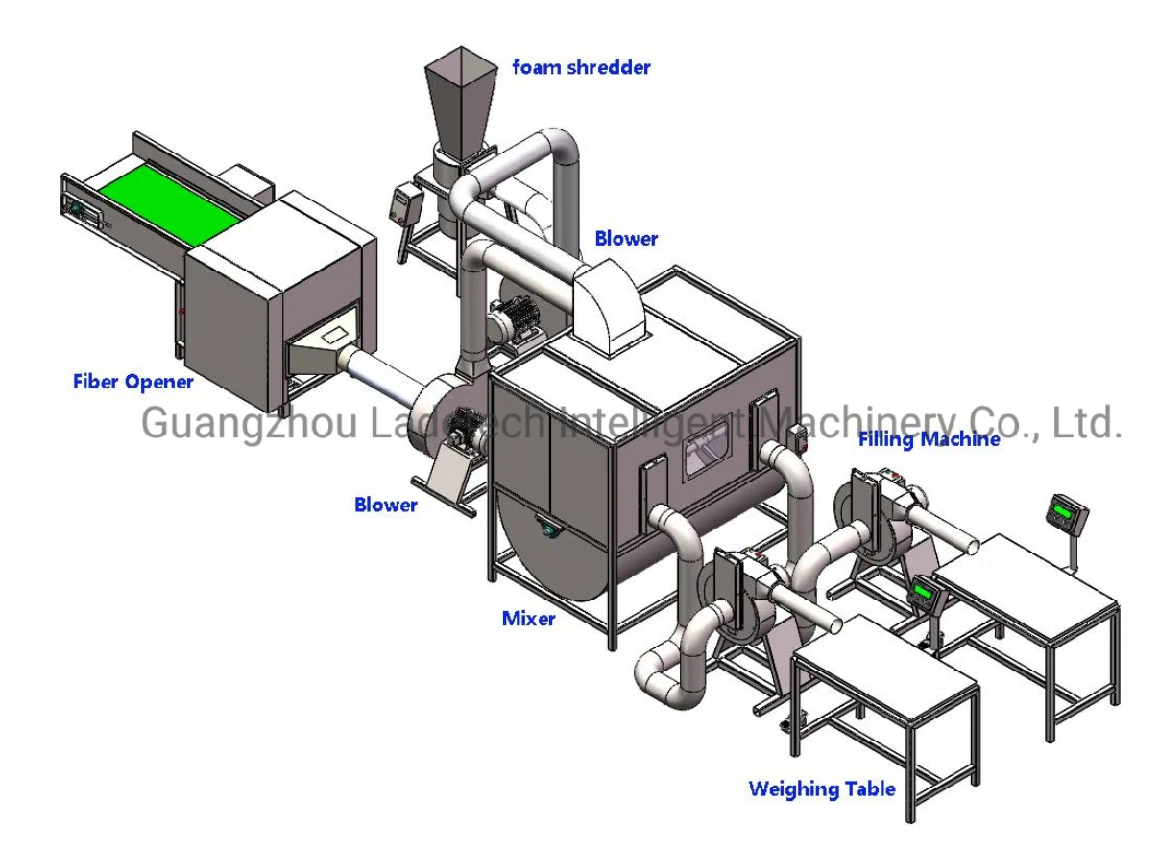 LDT-PFA Pillow/ Cushion Foam Crushing And Fiber Opening Filling Stuffing Machine