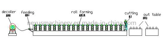 686 mm Width Trapezoidal Roof Sheet Roll Forming Machine with Hydraulic Cutting