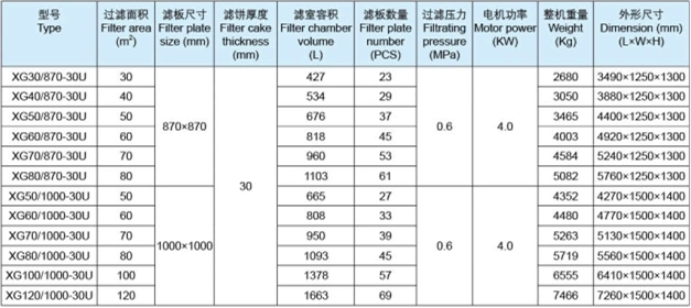 High Quality High Pressure Membrane Filter Press for Solid-Liquid Separation