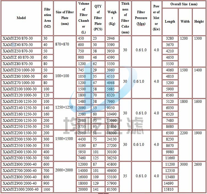 Best Sale Hydraulic Long Working Life Plate Filter Press